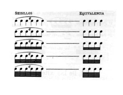 SEISILLOS CLASES DE MUSICA