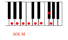ESCLA DE SOL MAYOR EN TECLADO DE PIANO