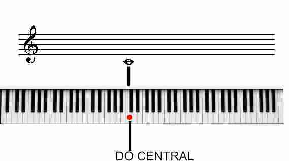 TECLADO COMPLETO DE PIANO CON DO CENTRAL