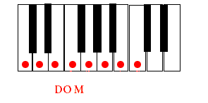 ESCALA DE DO MAYOR EN PIANO