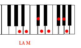 ESCALA DE LA MAYOR EN PIANO