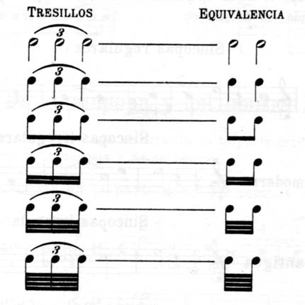 TRESILLOS CLASES DE TEORIA MUSICAL