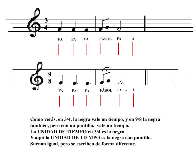 solfeo 6por8